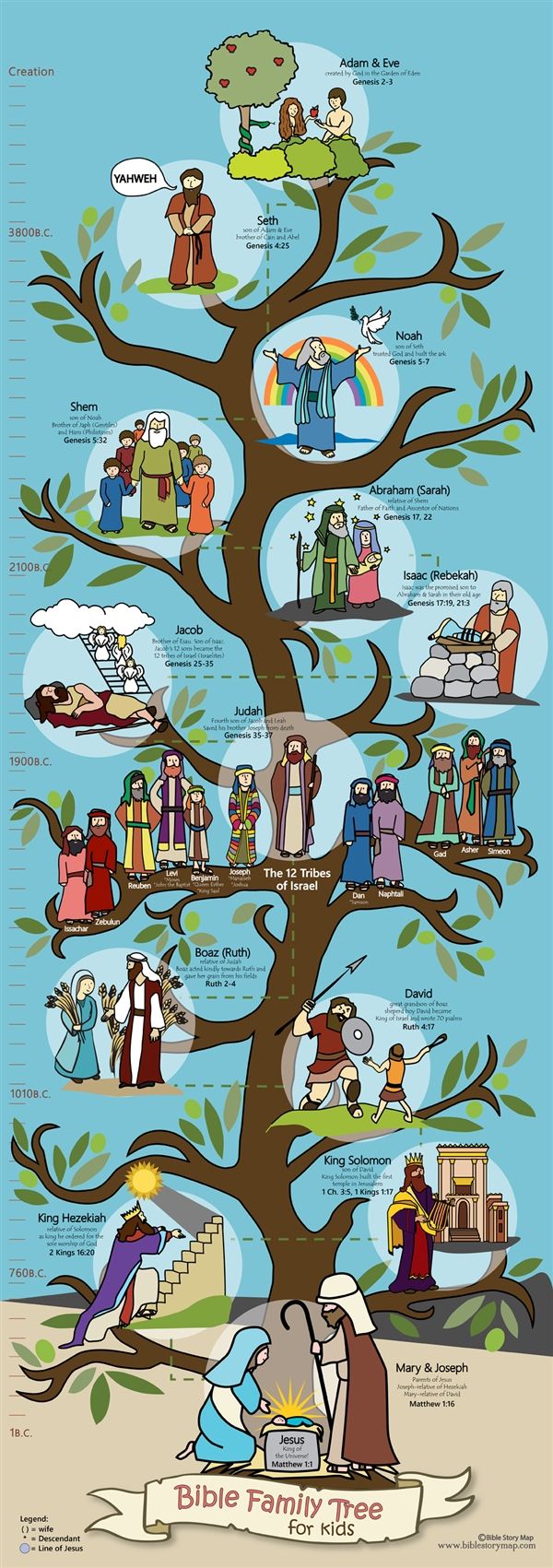 arbol genealogico de jesus de nazaret para niños