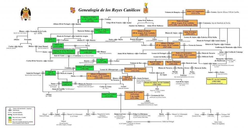 Arbol_Genealogico_de_los_Reyes_Catolicos-scaled