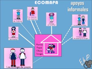 Ecomapa